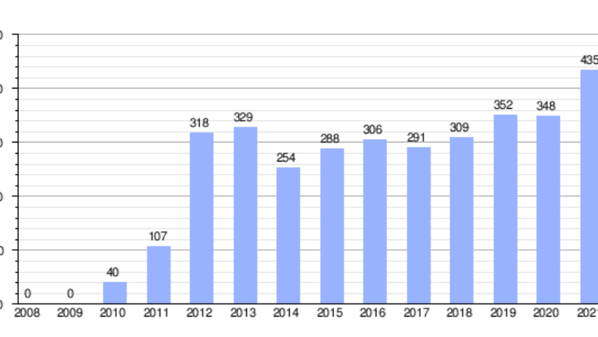 Evolución de la deuda viva municipal